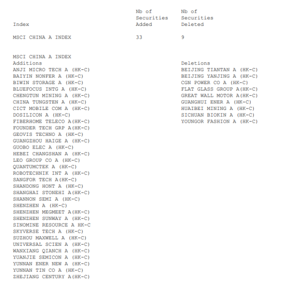 纳斯达克中国金龙指数收跌2.81%
