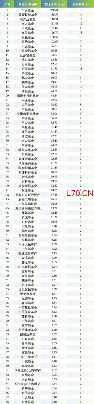 来源：WIND 截止至20260325