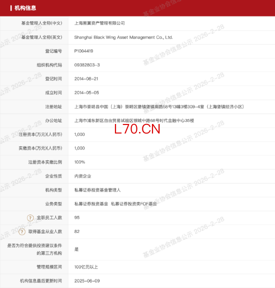 来源：中国证券投资基金业协会公示