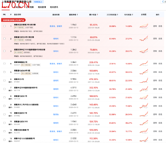 来源：私募排排网