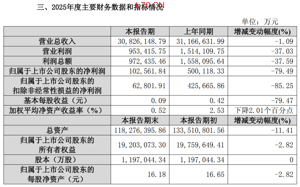 图源：保利发展2025年度业绩预告