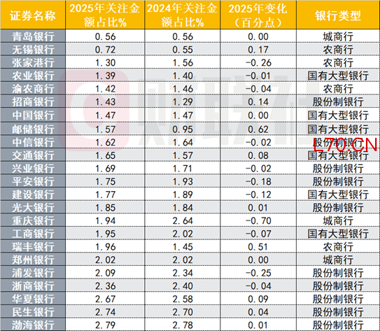 资料来源：Choice数据，财联社整理