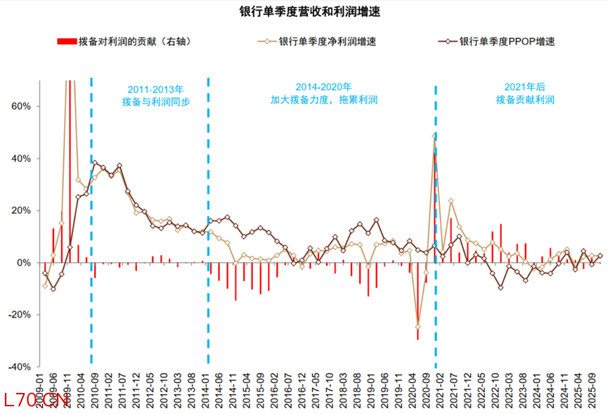 数据来源：中金银行团队，财联社整理