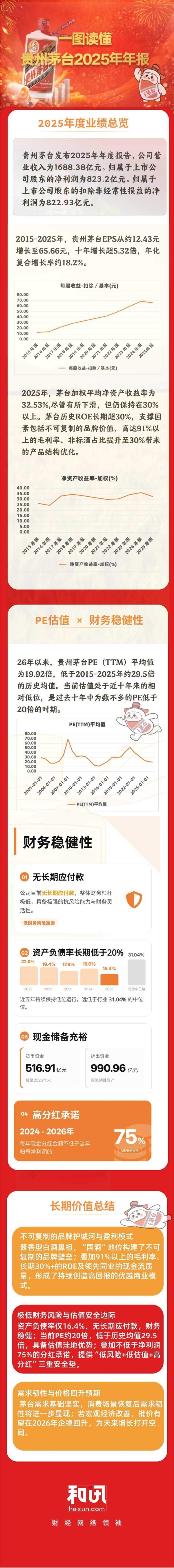 一图读懂贵州茅台2025年年报