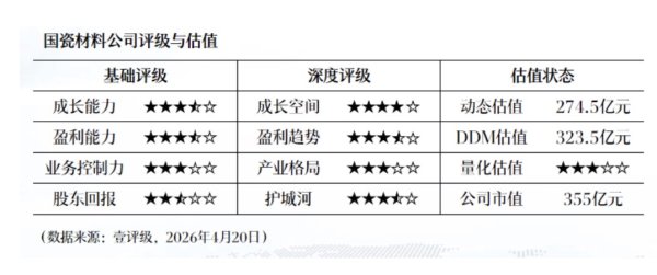 天富能源：2025年净利润同比增长7.26% 拟10派0.84元