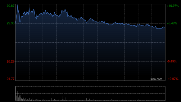固生堂第一季度客户就诊人次总数约139.2万 同比增长约15.0%