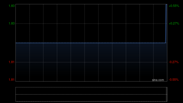 领悦服务集团建议透过公开招标收购四川的土地