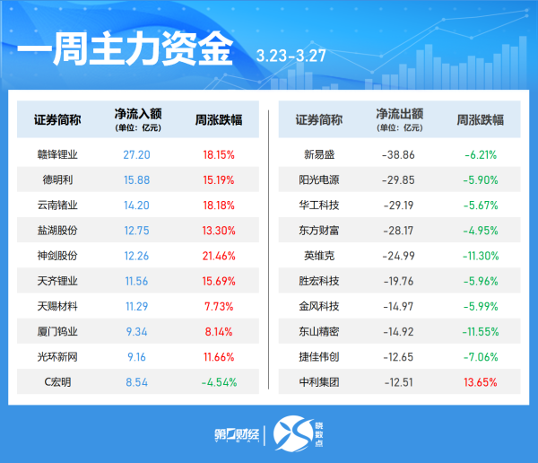 两部门：引导算力企业、模型企业、数据企业和应用开发企业组建“模数共振”创新联合体