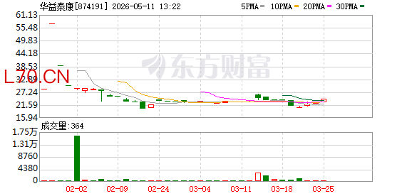 K图 874191_0